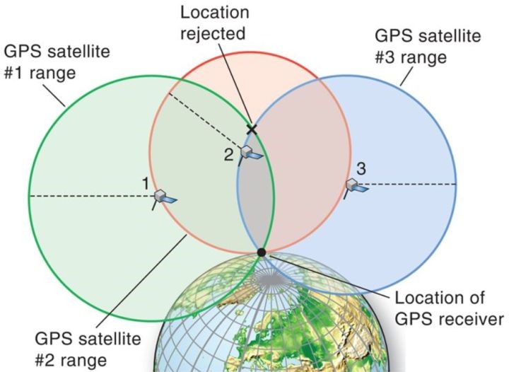 三角定位法原理图