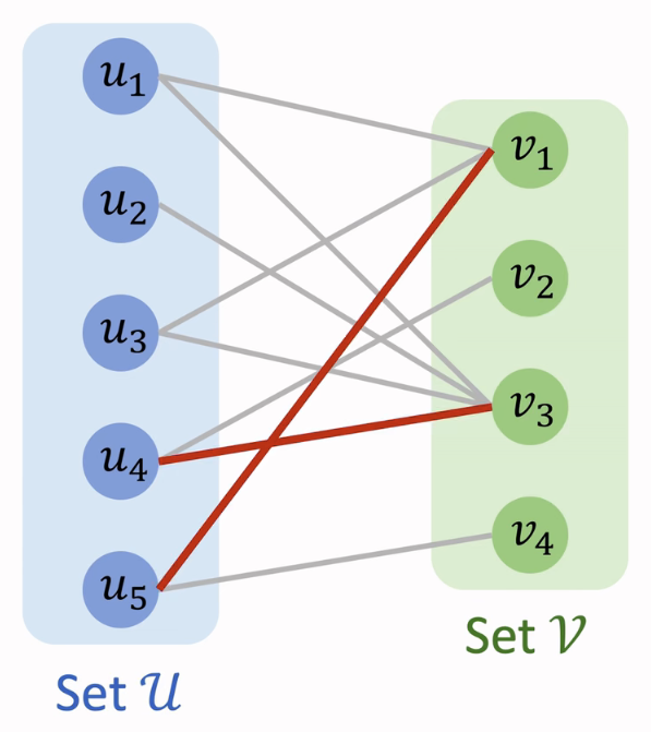 二分图的一个匹配