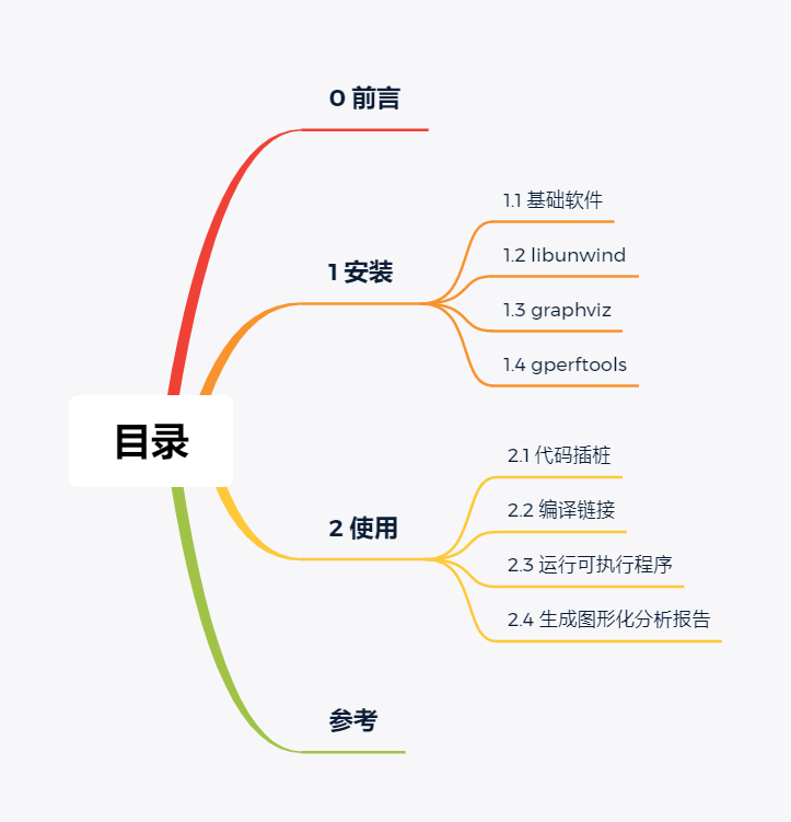 使用 gperftools 进行 C++ 代码性能分析
