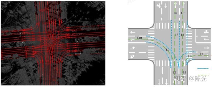 十字路口处的高精地图道路拓扑关系示意图