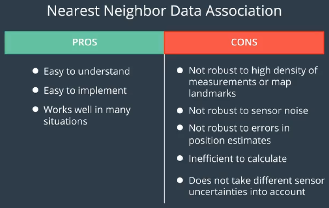 最近邻数据关联的优缺点