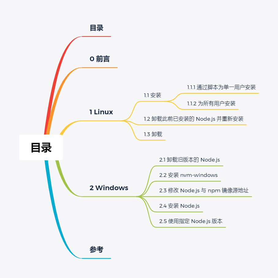 目录-使用 nvm 进行 Node.js 版本管理
