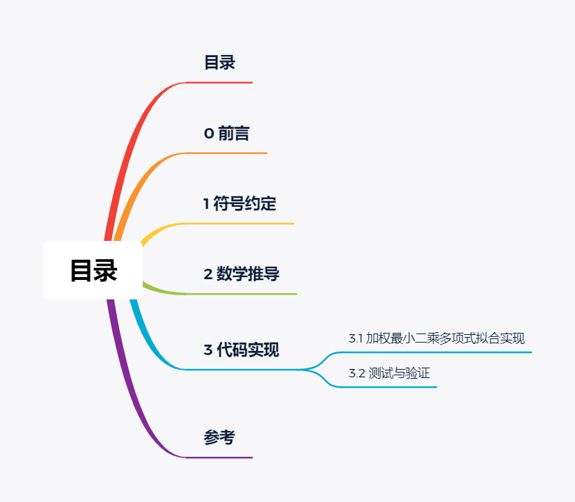 目录-再谈最小二乘法：加权最小二乘多项式拟合数学推导及其 C++ 实现