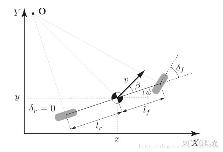 自行车模型原理示意图