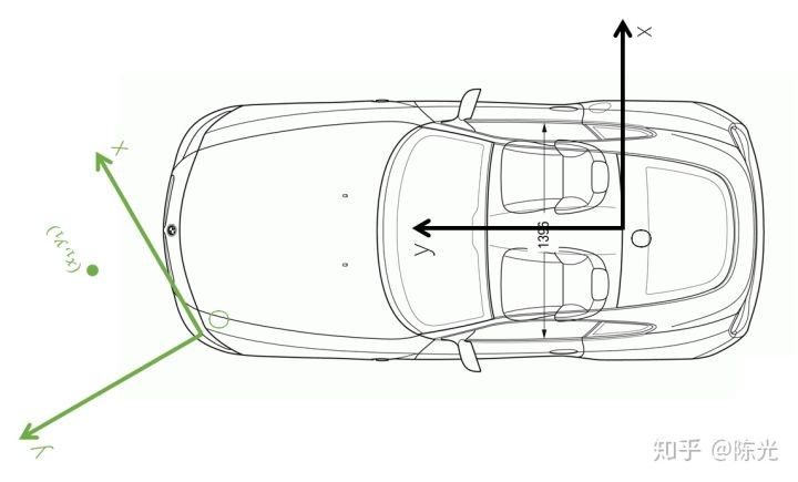 角雷达坐标系示意图