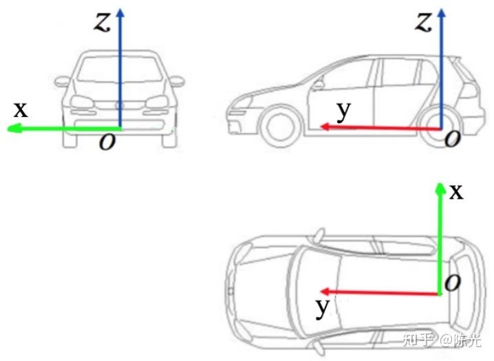 车辆坐标系示意图