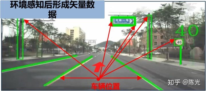 高精地图所能提供的POI信息