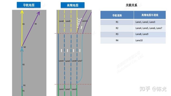高精地图道路拓扑关系示意图
