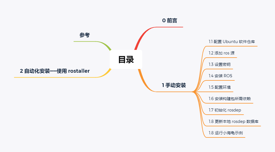 ROS-1-安装——从手动到自动：以-Ubuntu-18-04-ROS-Melodic-为例