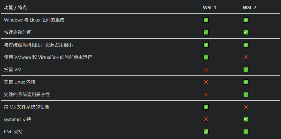 WSL1 与 WSL2 的比较
