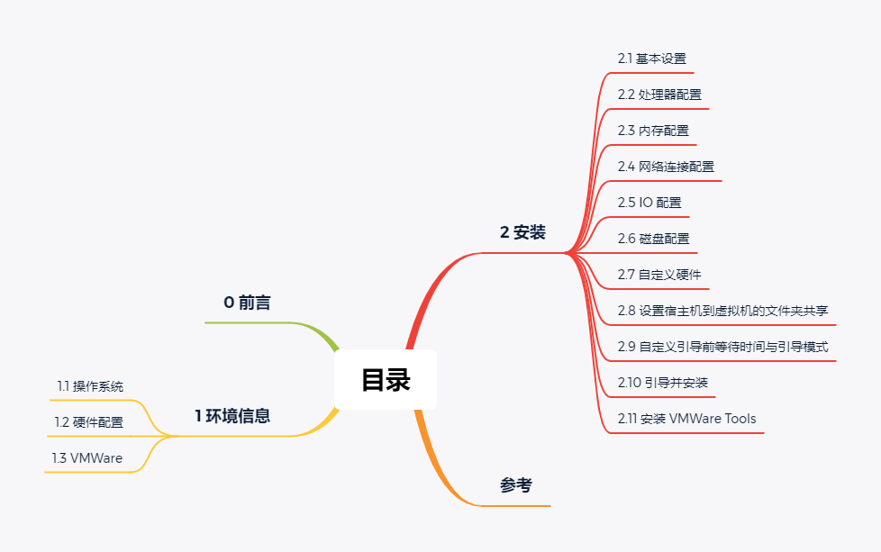 Win-10-中通过-VMWare-16-在-UEFI-引导模式下安装-Ubuntu-18-04-虚拟机并自定义分区